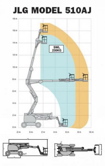 Location Nacelle 17 m de Hauteur